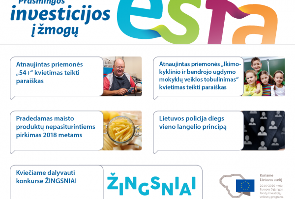 Europos socialinio fondo agentūros naujienos