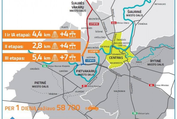 Vilniaus vakarinio aplinkkelio finansavimui – teigiamos EK ekspertų išvados