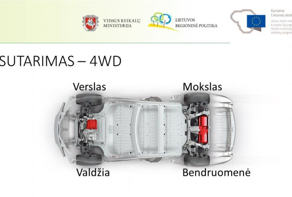 Lietuvos regioninė politika – ES fondus gali pakeisti Tesla