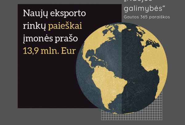 Naujų eksporto rinkų paieškai įmonės prašo 13,9 mln. Eur.png