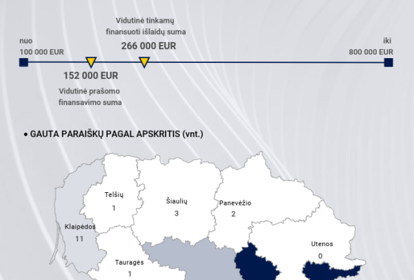 00. Infografikas_Paskatos gerinti.png