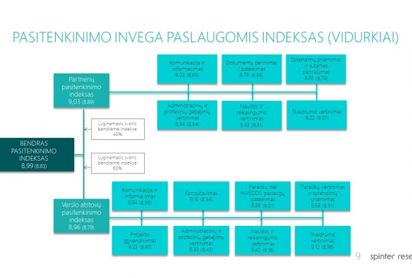 Klientų pasitenkinimo tyrimas atskleidė – valstybine institucija pasitikėti galima