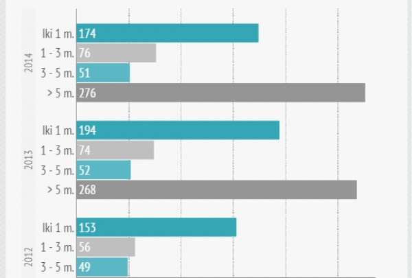 Verslumas užkrečia: daugiau nei pusė smulkiųjų įmonių plečia verslą