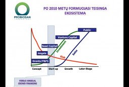 ProBioSanus: how do we fund business development?